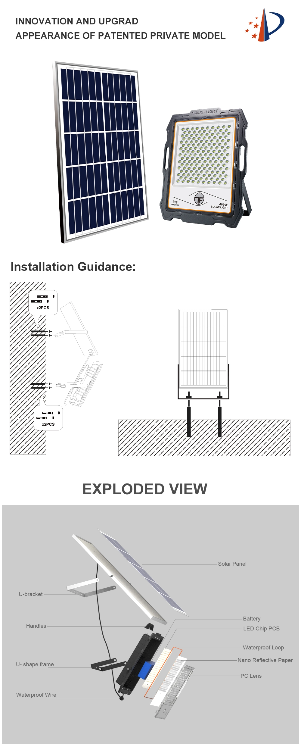 Brightest Solar Flood Lights