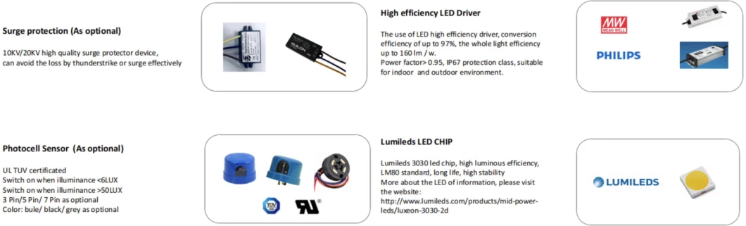 All in One Integrated LED Street Light for Government Road Lighting Project with CE/RoHS/IP67/Ik10/CB/Dlc/CCC Certificates